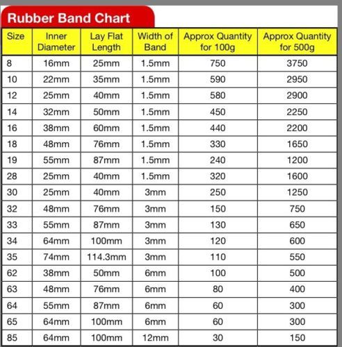Sizes rubber bands Rubber Band
